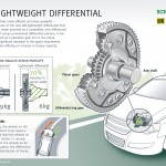 infografik: the lightweight differential