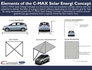 Ford C-MAX Solar Energi-9